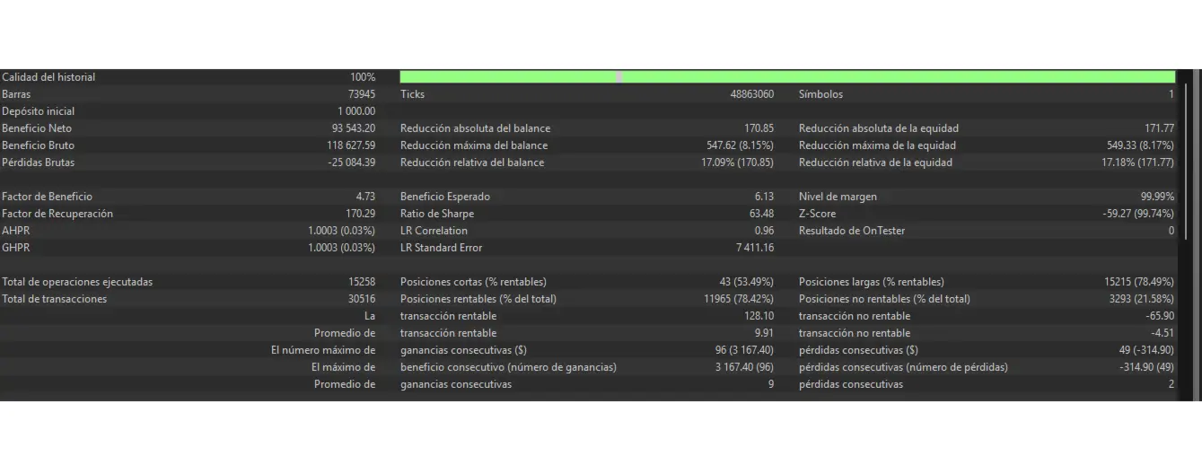Bollinger Wave developer Strategy Tester statistics