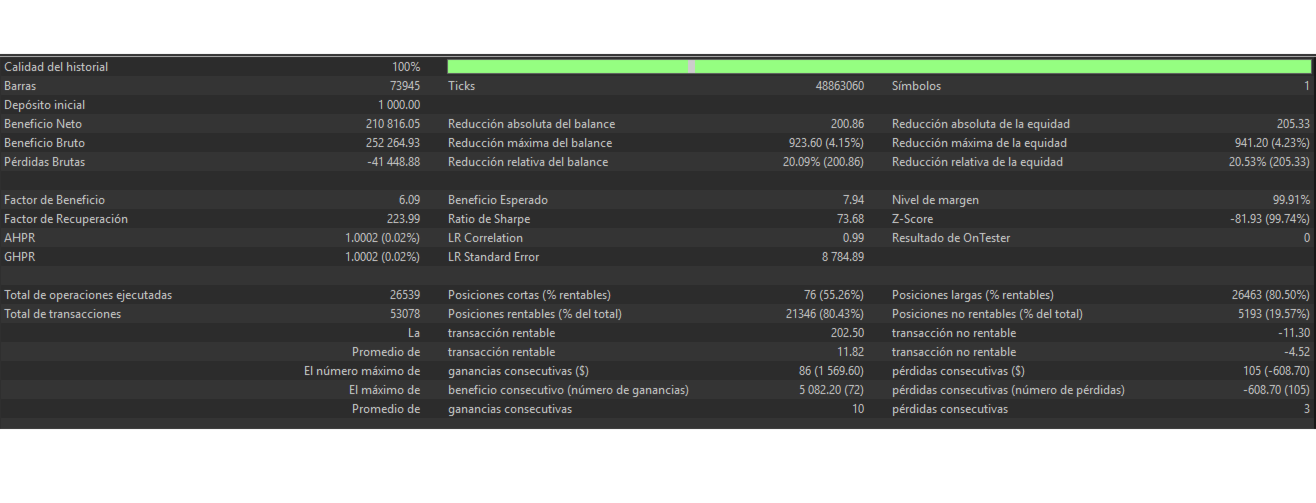 Power Bull y Bear historical tester report