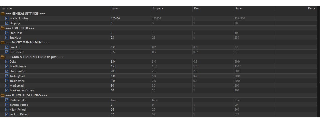 Evolution XAU inputs showing ten pending orders