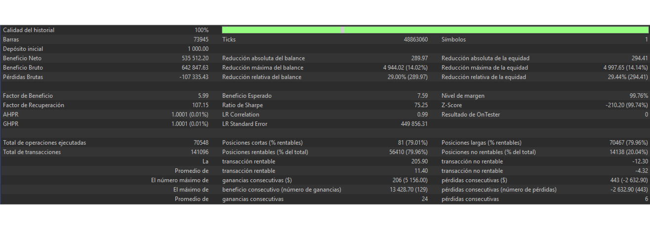Evolution XAU historical tester results