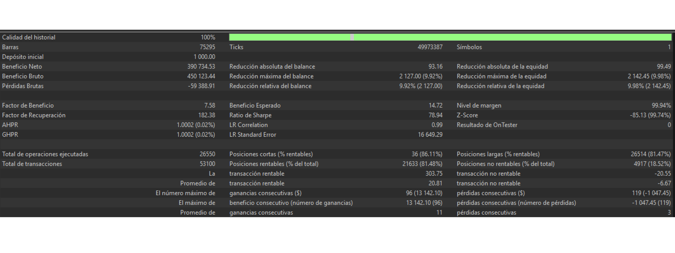 ADX Scalper XAU historical tester report