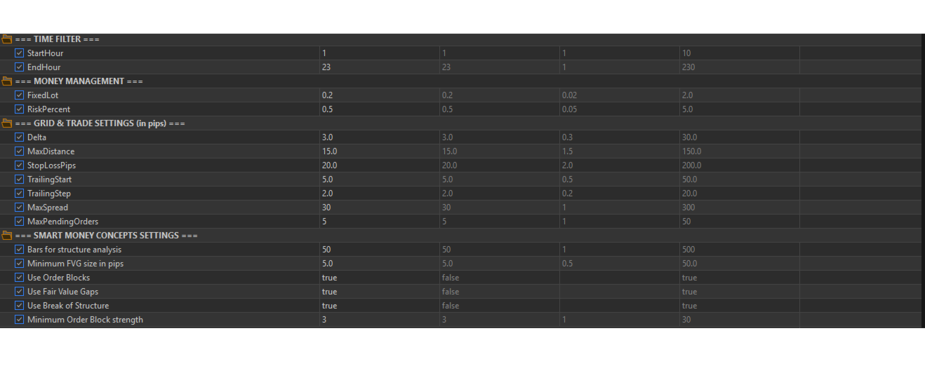 Smart Scalper GOLD structure and grid inputs