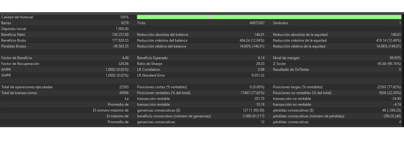 Smart Scalper GOLD developer tester report with long trades