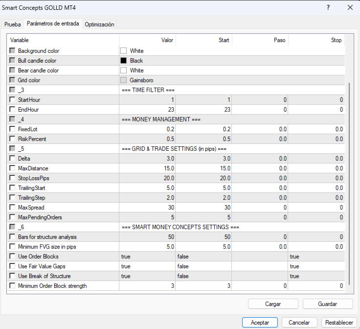 Smart Concept GOLD MT4 structure and pending-order inputs