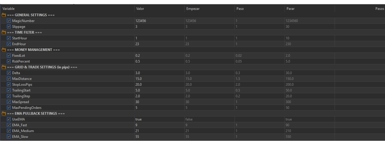 Emas GOLD EMA and grid input settings