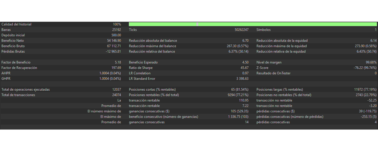Smart M Quantum historical tester statistics