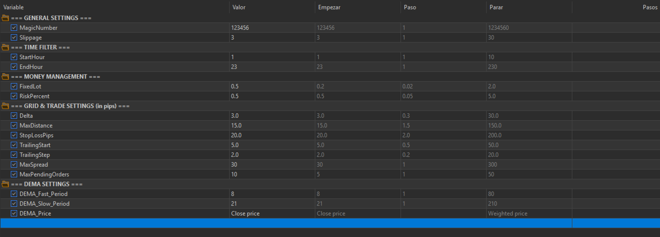 Double Ema GOLD DEMA and grid settings