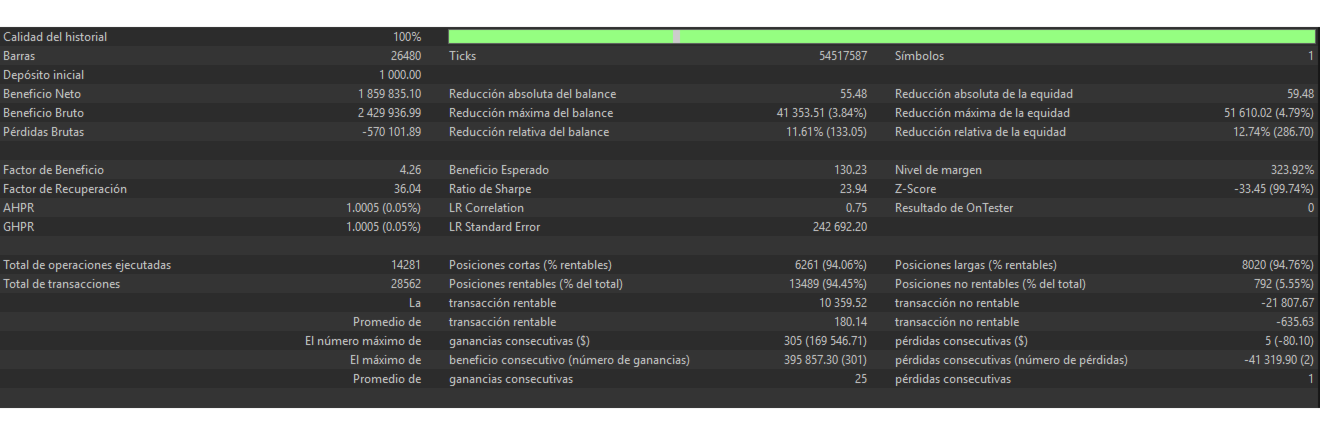 Nova Machine historical gold tester statistics