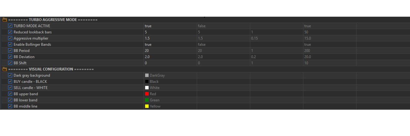Nova Machine TURBO and Bollinger settings