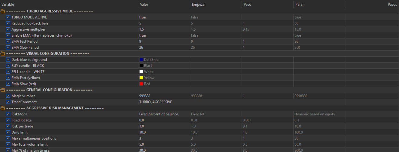 Nova Machine Season 3 EMA TURBO and risk inputs