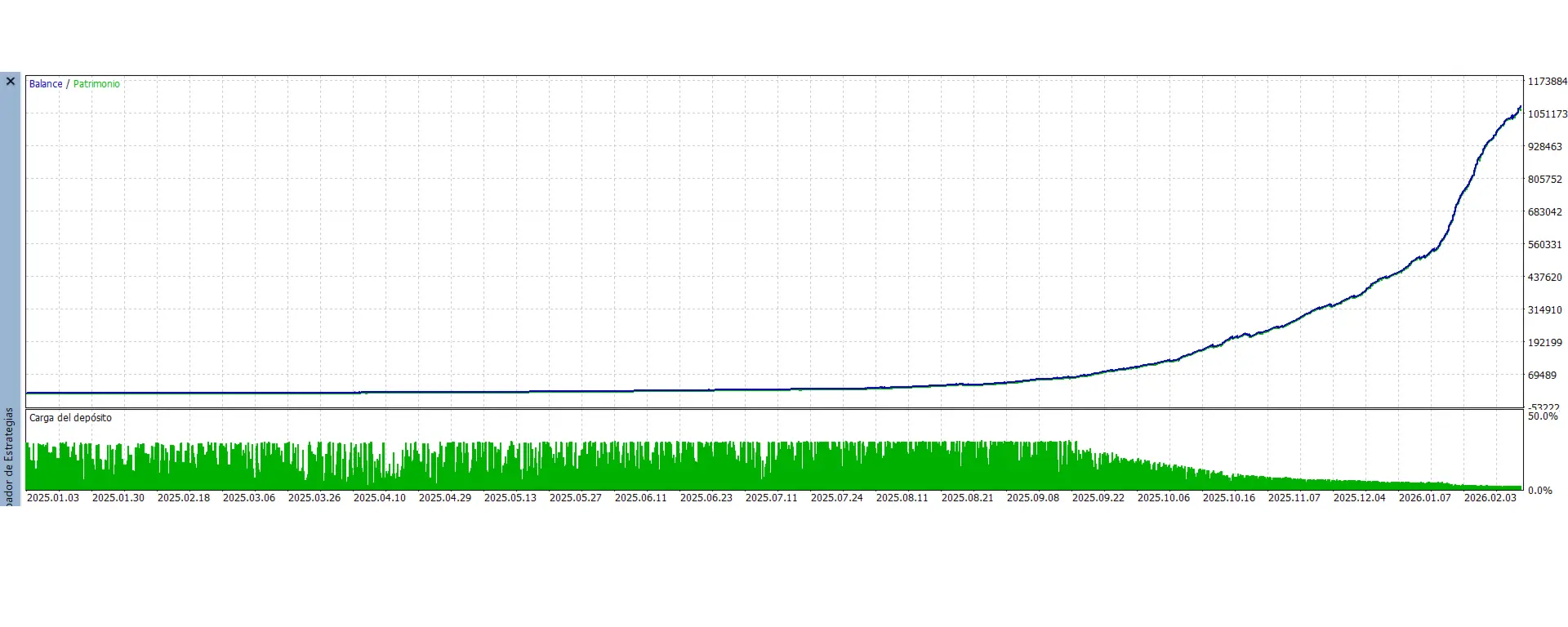 Sniper Hammer XAU simulated equity and deposit-load chart