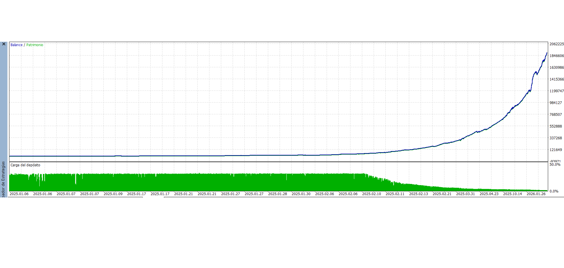 Black Viper Gold EA MT5 — Black Viper GOLD simulated balance/equity curve and deposit-load panel, captured 2 October 2026