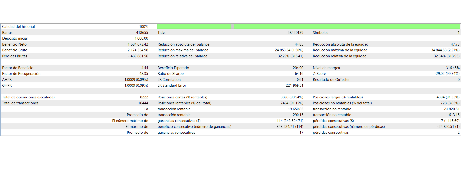 Phantom Gold EA MT5 — Phantom Gold tester report: 8,222 trades, profit factor 4.44 and 32.34% relative equity drawdown