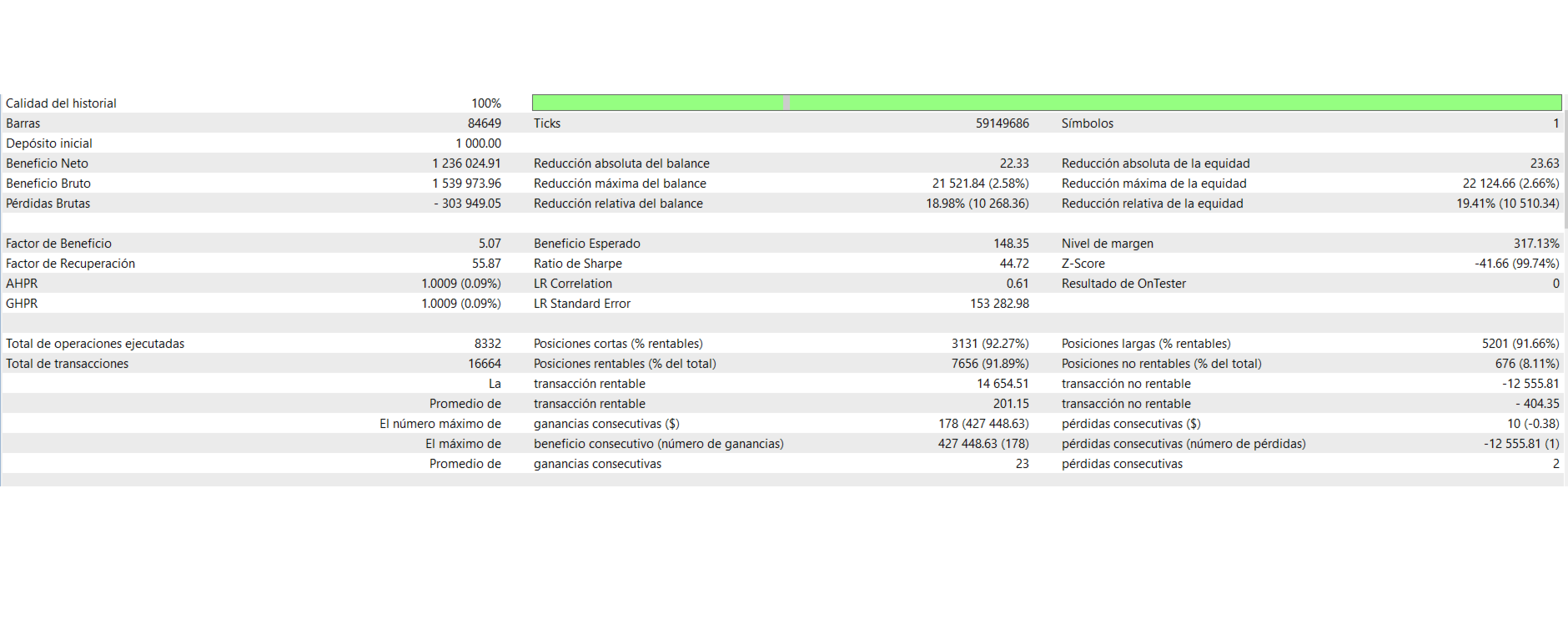 Oracle XAU EA MT5 — Oracle XAU tester report: 8,332 trades, profit factor 5.07 and 19.41% relative equity drawdown