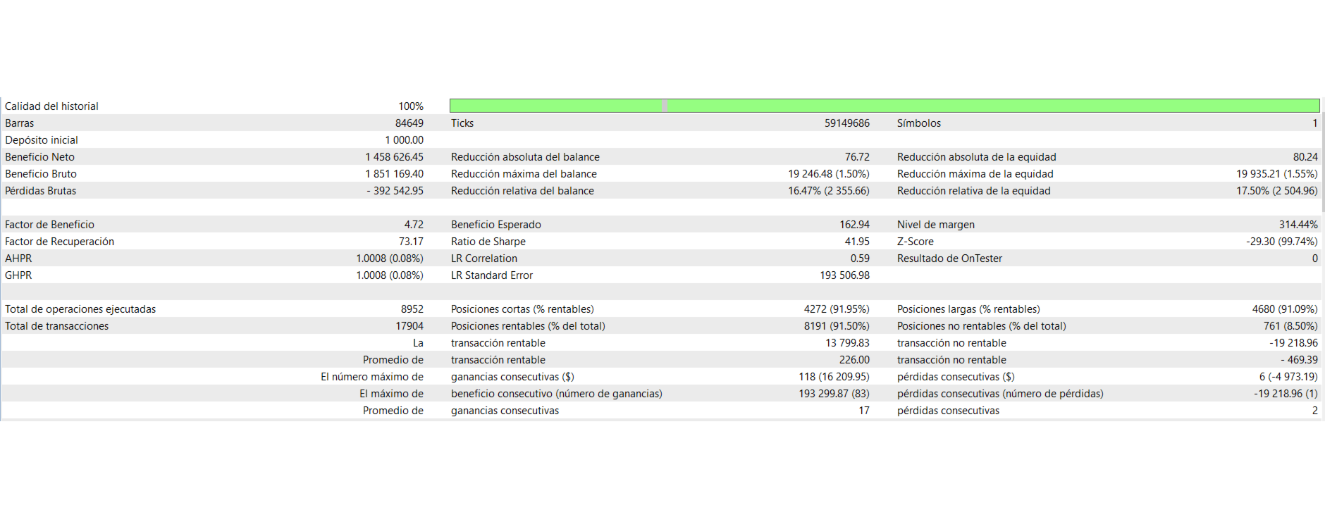 Vortex X EA MT5 — Vortex X tester report: 8,952 trades, profit factor 4.72 and 17.50% relative equity drawdown