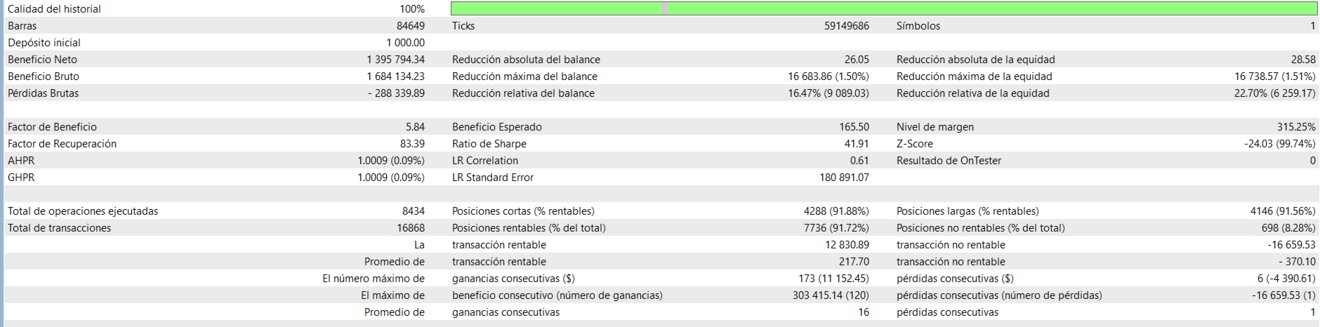 Nexus G EA MT5 — Nexus G tester report: 8,434 trades, profit factor 5.84 and 22.70% relative equity drawdown