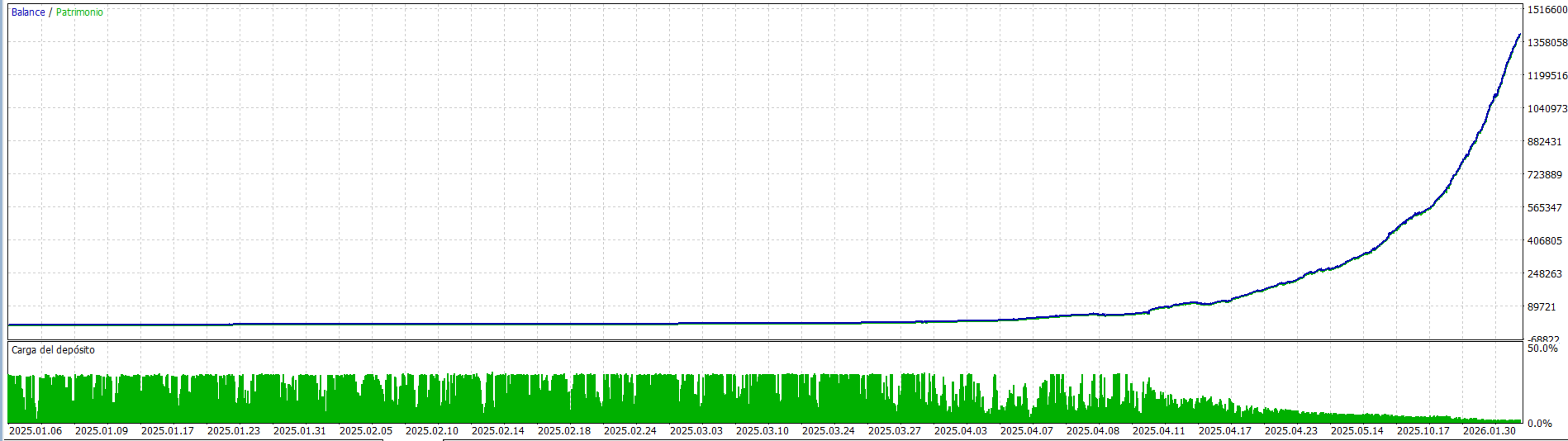 Nexus G EA MT5 — Nexus G simulated balance/equity curve and deposit-load panel, captured 2 October 2026