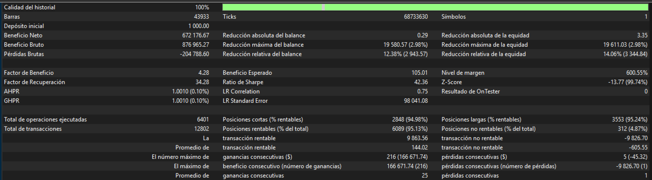 Shadow ADX Pro EA MT5 — Shadow ADX Pro tester report: 6,401 trades, profit factor 4.28 and 14.06% relative equity drawdown