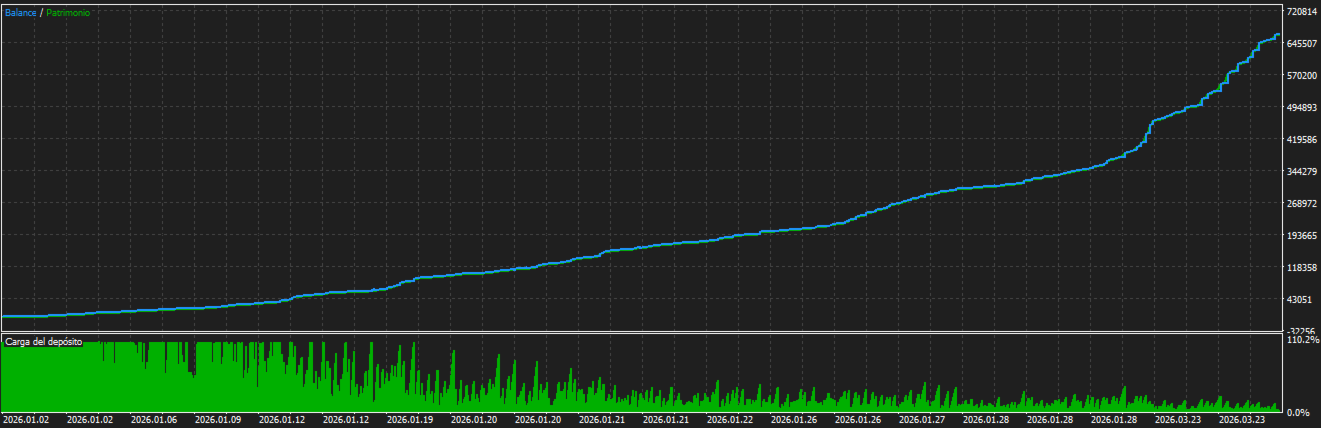 Neural MA AI EA MT5 — Neural MA AI simulated balance/equity curve and deposit-load panel, captured 2 October 2026