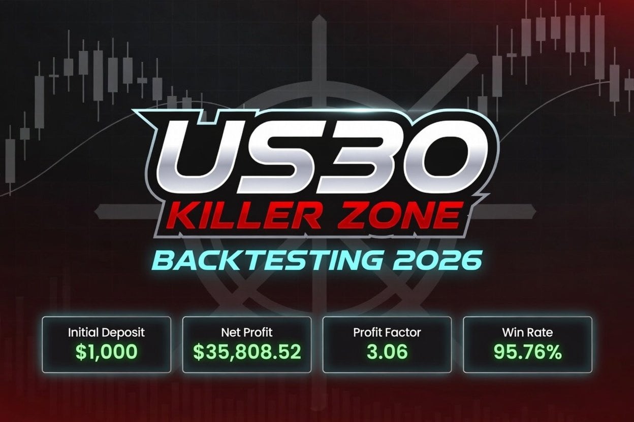 US30 Killer Zone EA MT4 — Developer-created US30 Killer Zone backtest promotional summary, captured 2 October 2026