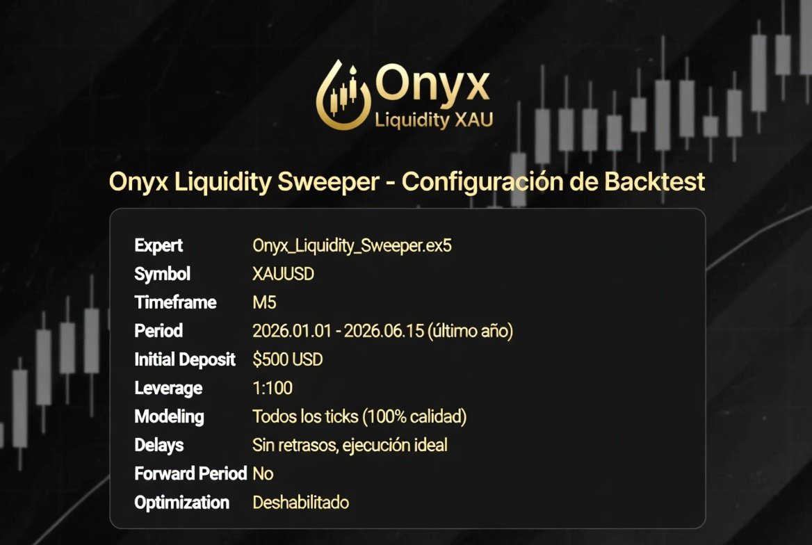 Onyx Liquidity XAU EA MT5 — Developer-created Onyx Liquidity Xau historical-test configuration graphic: Onyx_Liquidity_Sweeper.ex5, XAUUSD M5, 1 January to 15 June 2026, $500 deposit, 1:100 leverage and ideal execution