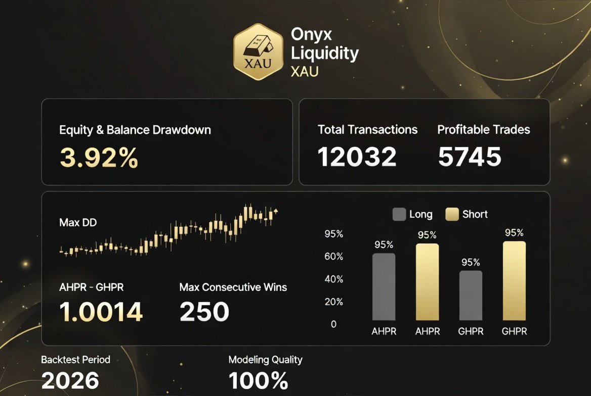 Onyx Liquidity XAU EA MT5 — Developer-created Onyx Liquidity Xau statistics graphic, captured 2 October 2026