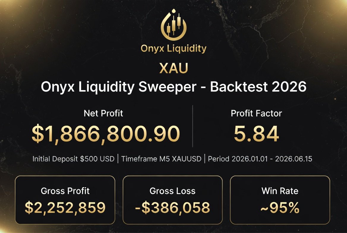 Onyx Liquidity XAU EA MT5 — Developer-created Onyx Liquidity Xau historical-result summary claims $1,866,800.90 net profit and profit factor 5.84 for the displayed 2026 period