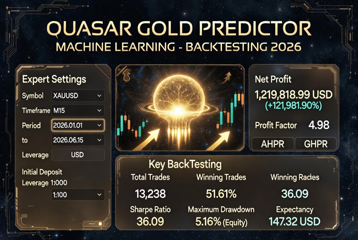 Quasar Gold Machine EA MT5 — Developer-created Quasar Gold Predictor result graphic, captured 2 October 2026