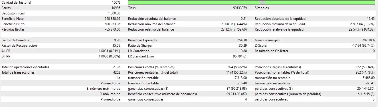 Wyckoff Inteligent XAU EA MT5 — Wyckoff Inteligent Xau terminal tester report: 2,126 trades, profit factor 9.20 and 29.54% relative equity drawdown