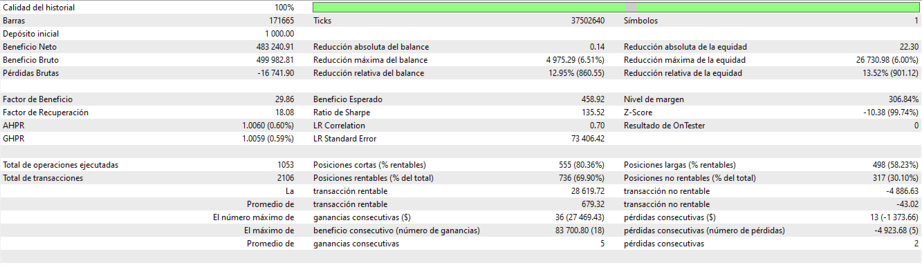 Sniper FVG EA MT5 — Sniper FVG terminal tester report: 1,053 trades, profit factor 29.86, 69.90% profitable trades and 13.52% relative equity drawdown