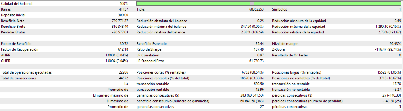 Quantum Neural Gold EA MT5 — Quantum Neural GOLD terminal tester report: 22,286 trades, profit factor 30.72 and 2.73% relative equity drawdown