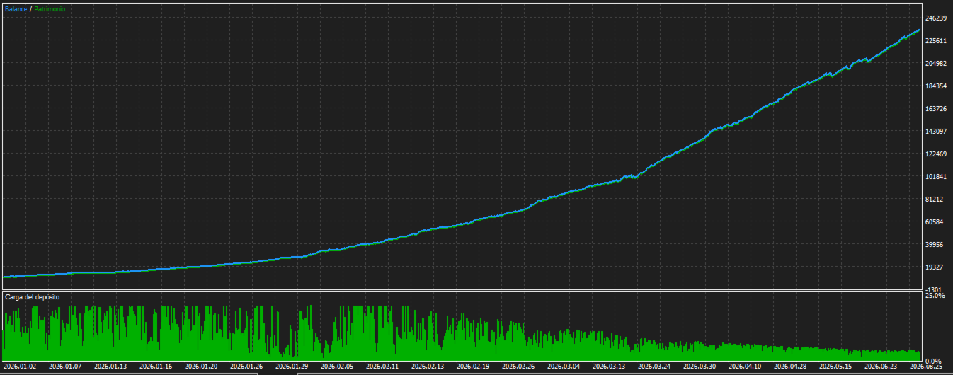 Polaris larger-deposit simulated curve
