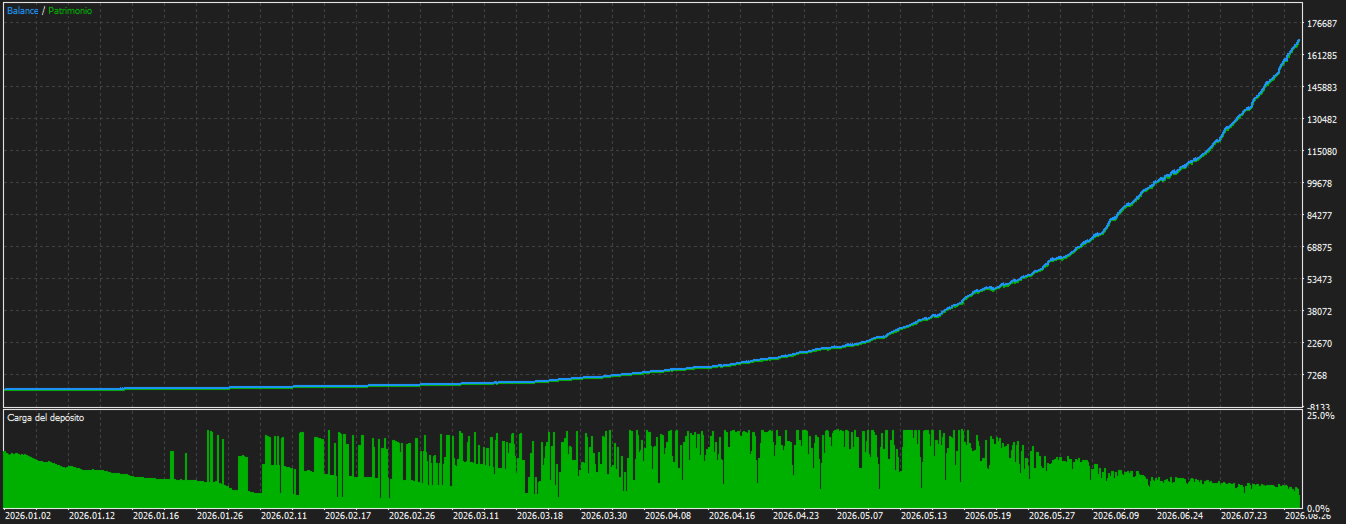 Polaris smaller-deposit simulated curve