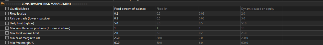 Machine larger-deposit selected risk inputs