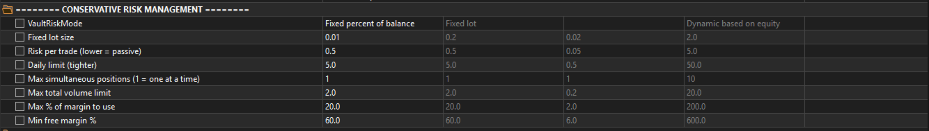 Machine smaller-deposit selected risk inputs