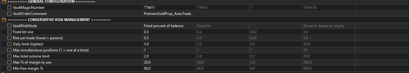 Partners larger-deposit selected risk inputs