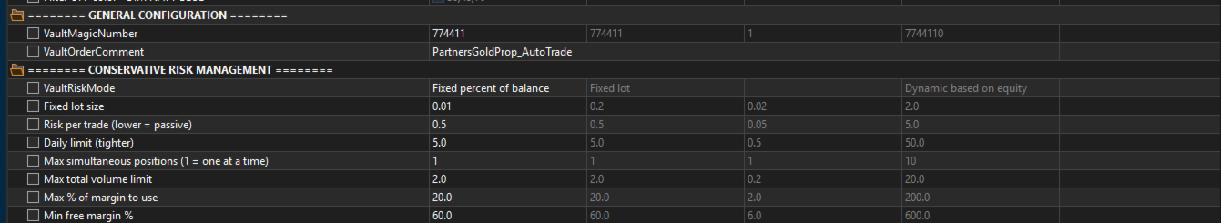 Partners smaller-deposit selected risk inputs