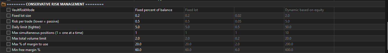 Tech Master Prop EA MT5 — Tech Master Prop test inputs: selected percentage-of-balance mode, risk 0.5, daily limit 5 and one simultaneous position