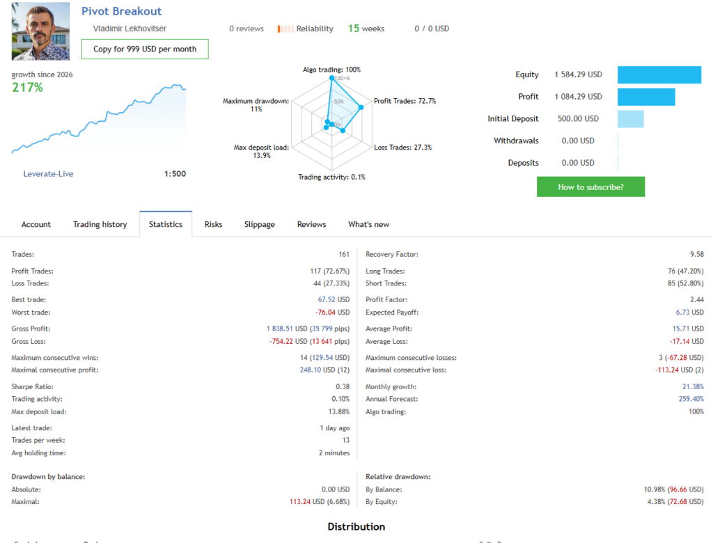 October 1 Pivot Breakout original trade statistics and distinct drawdown measures