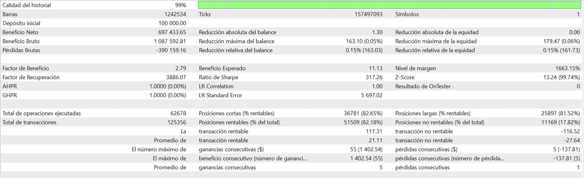 Original Spanish Scalping Xauusd M1 MT5 tester report with 100000 initial deposit, 62678 trades and separate balance and equity drawdown statistics