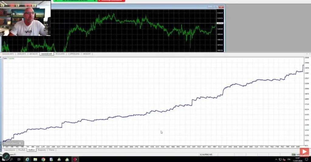 Developer video still showing an MT4 gold M5 chart and tester balance-equity curve