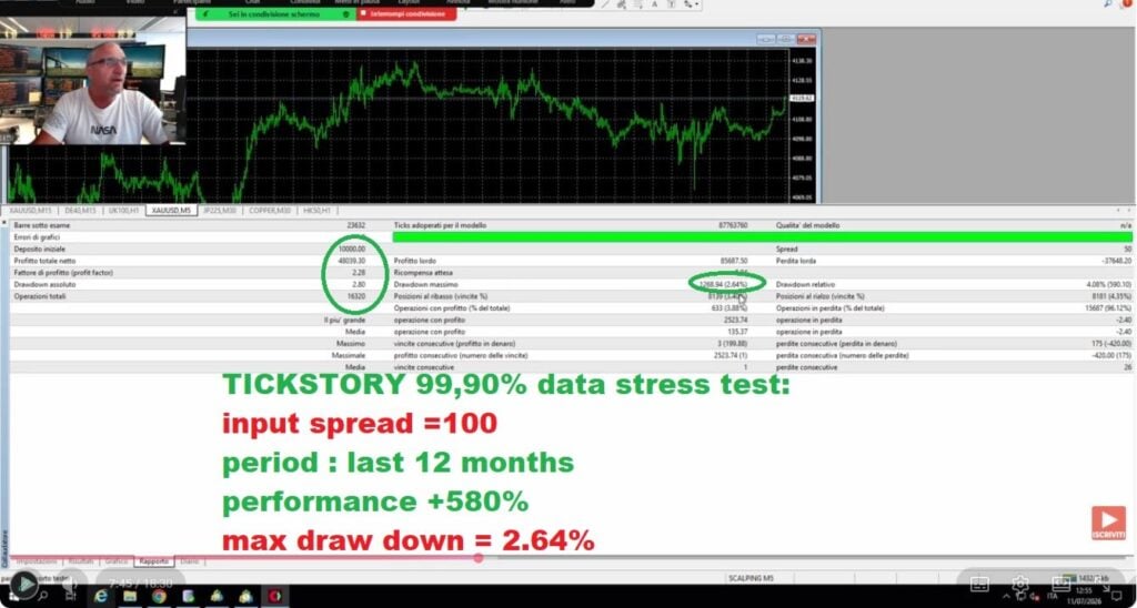 Original Scipio Velox MT4 tester report with maximal drawdown 2.64 percent and separate relative drawdown 4.08 percent
