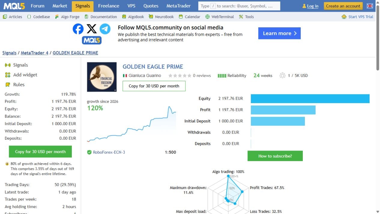 Original MQL5 Golden Eagle Prime MT4 account snapshot captured 10 October 2026