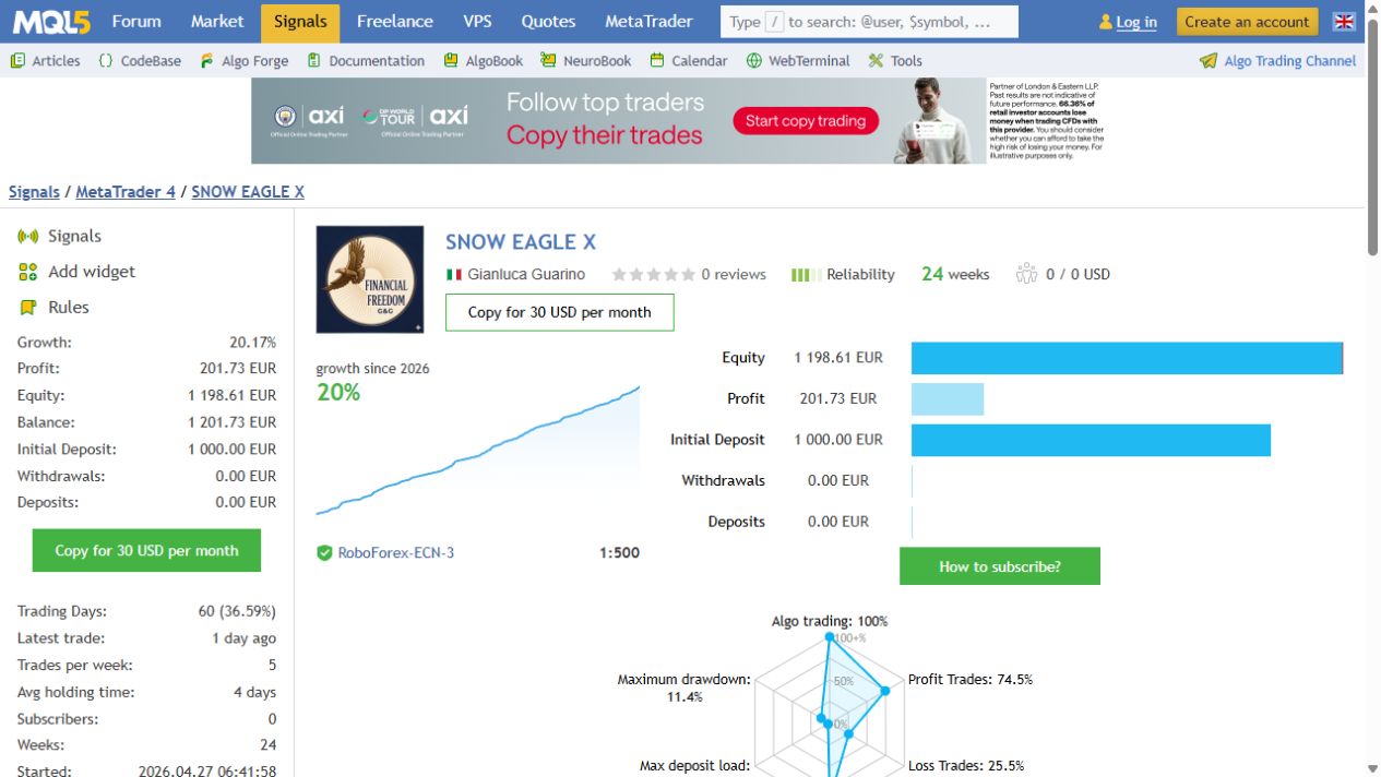 Original MQL5 Snow Eagle X MT4 account snapshot captured 10 October 2026