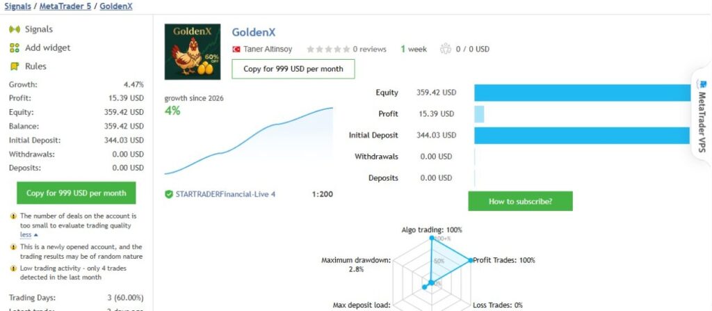 GoldenX MQL5 signal overview with 4.47 percent growth, STARTRADER broker and small-sample warnings