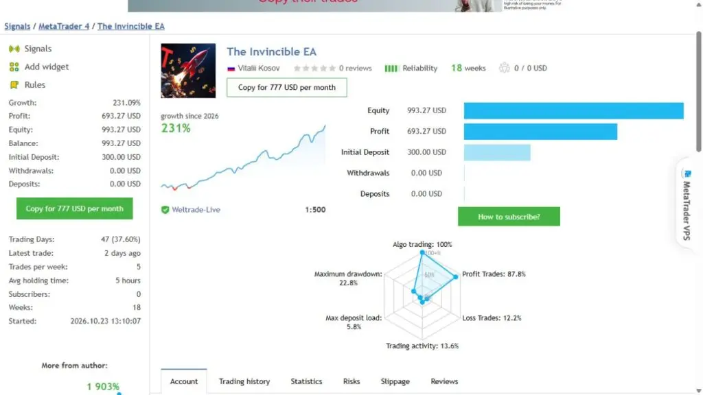 Genuine MQL5 MT4 account summary for The Invincible signal 2396871, captured 30 October 2026