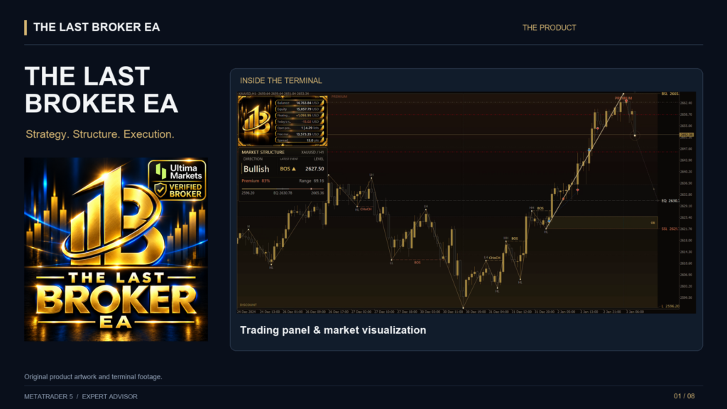 Original developer composite showing The Last Broker trading panel and a historical XAUUSD H1 chart
