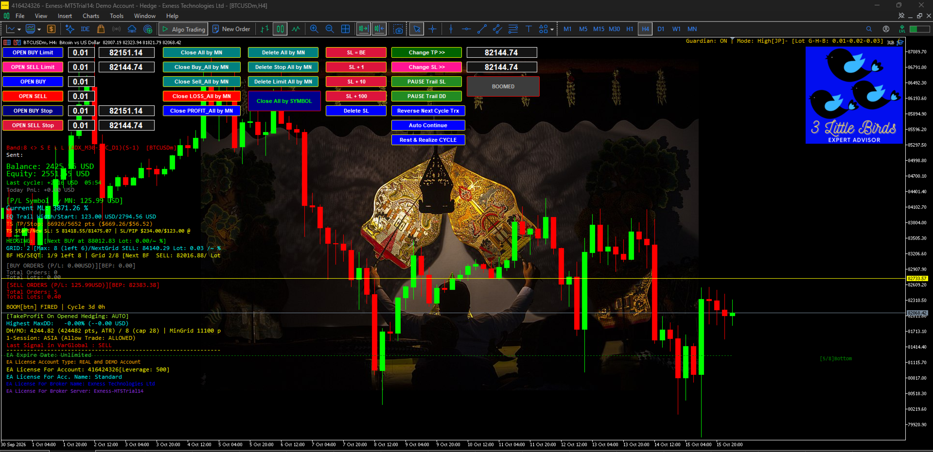 Original Three Little Birds MT5 BTCUSDm H4 demo-account dashboard with grid, hedge, trailing and manual control buttons