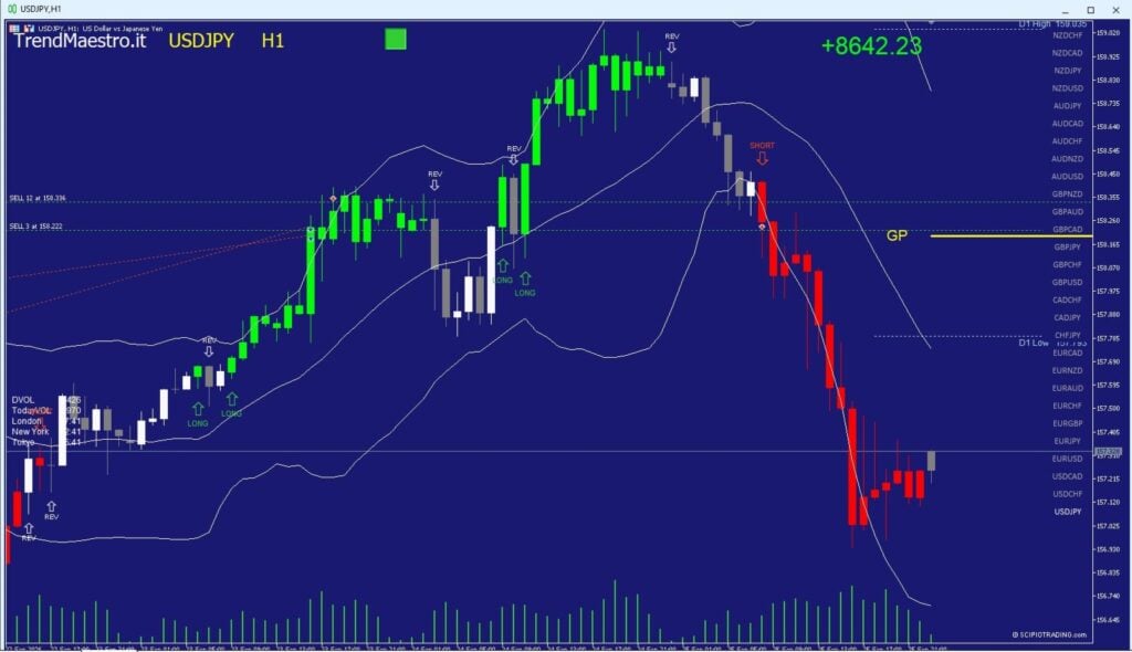 Developer-provided USDJPY H1 chart from the Trendalgo MT5 listing, showing green, red, gray and white signal bars