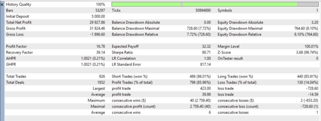 Original XAUUSD Scalping Pro developer tester statistics showing 926 trades, 85.96 percent winners and 8.10 percent relative equity drawdown